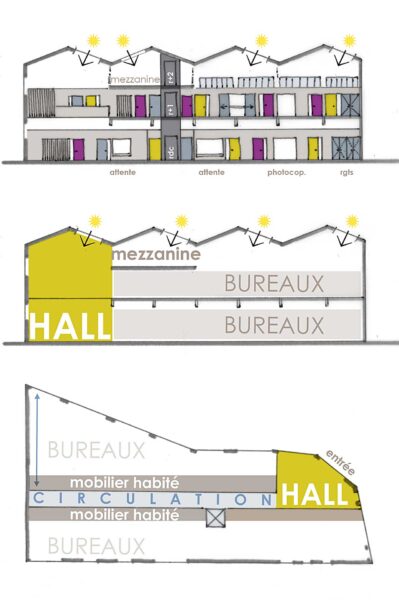 Création d’une pépinière d’entreprises